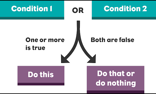 or-chart